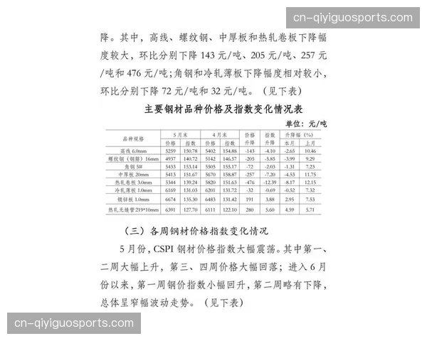 当前阶段赛事执行向流程标准化推进